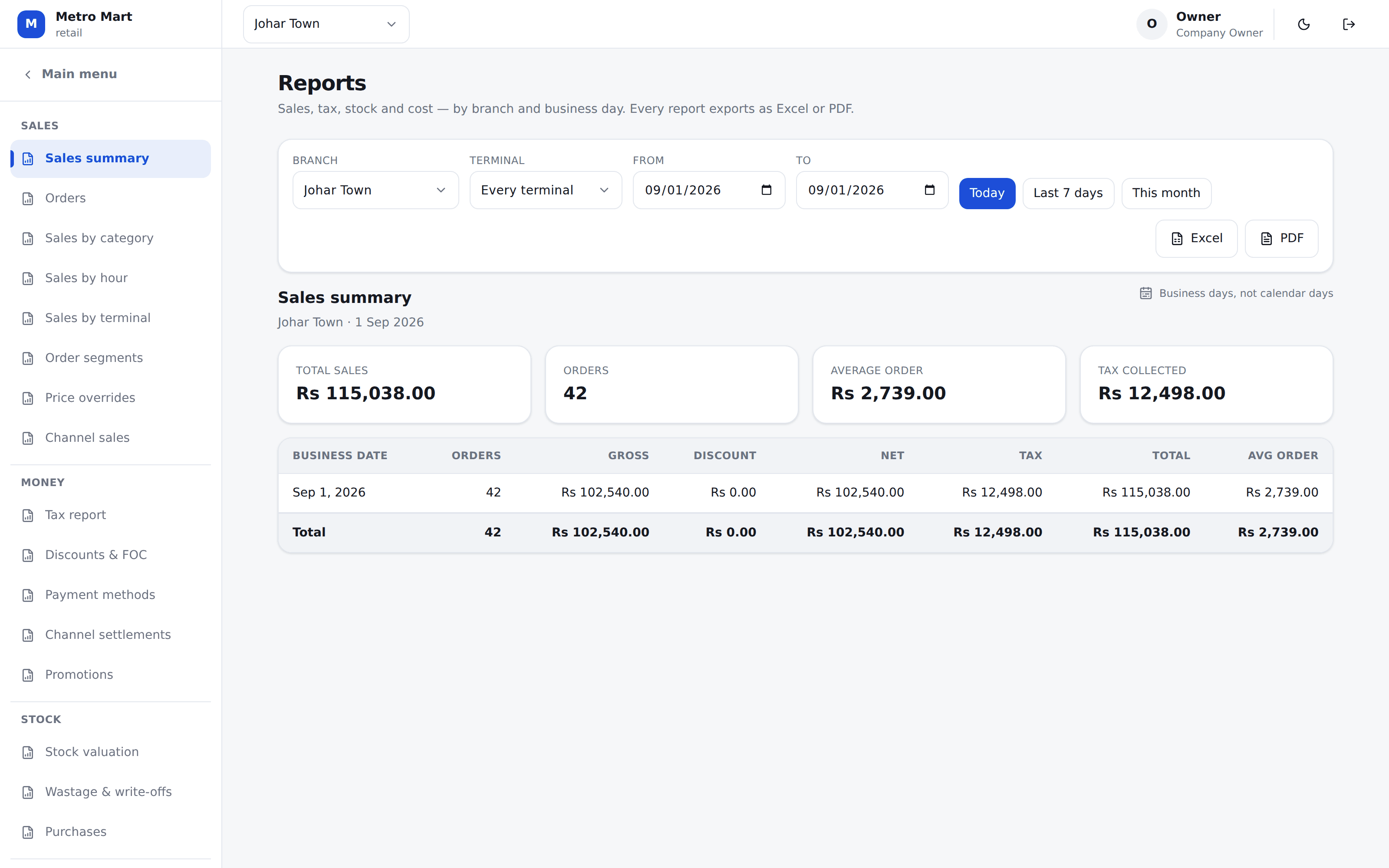 The Sellify sales summary: total sales, orders, average order and tax collected for one business day